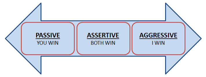 assertiveness training