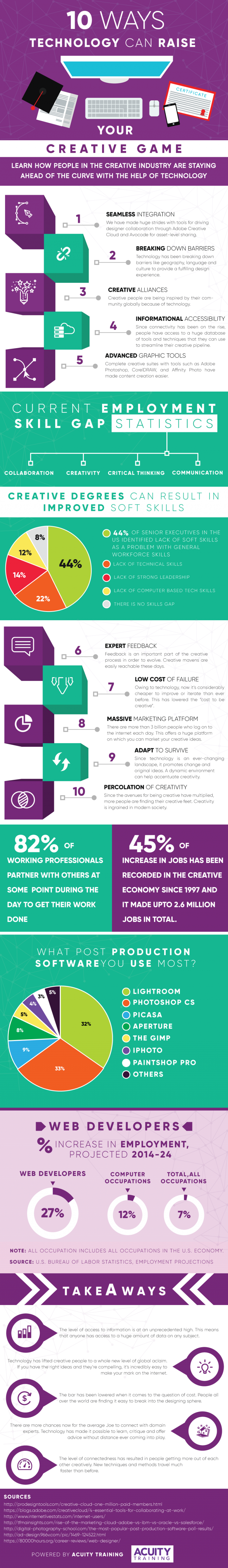 Infographic showing the 10 ways technology can improve your creativity