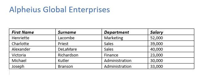 Shows the new data after being put into a table