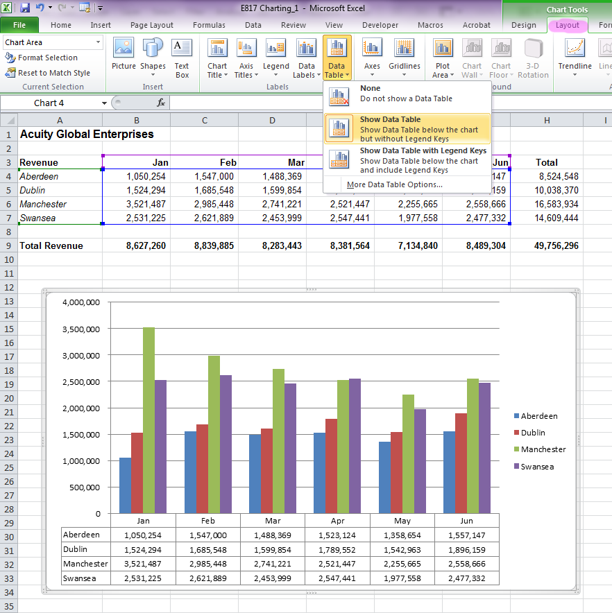 Excel Tables And Charts