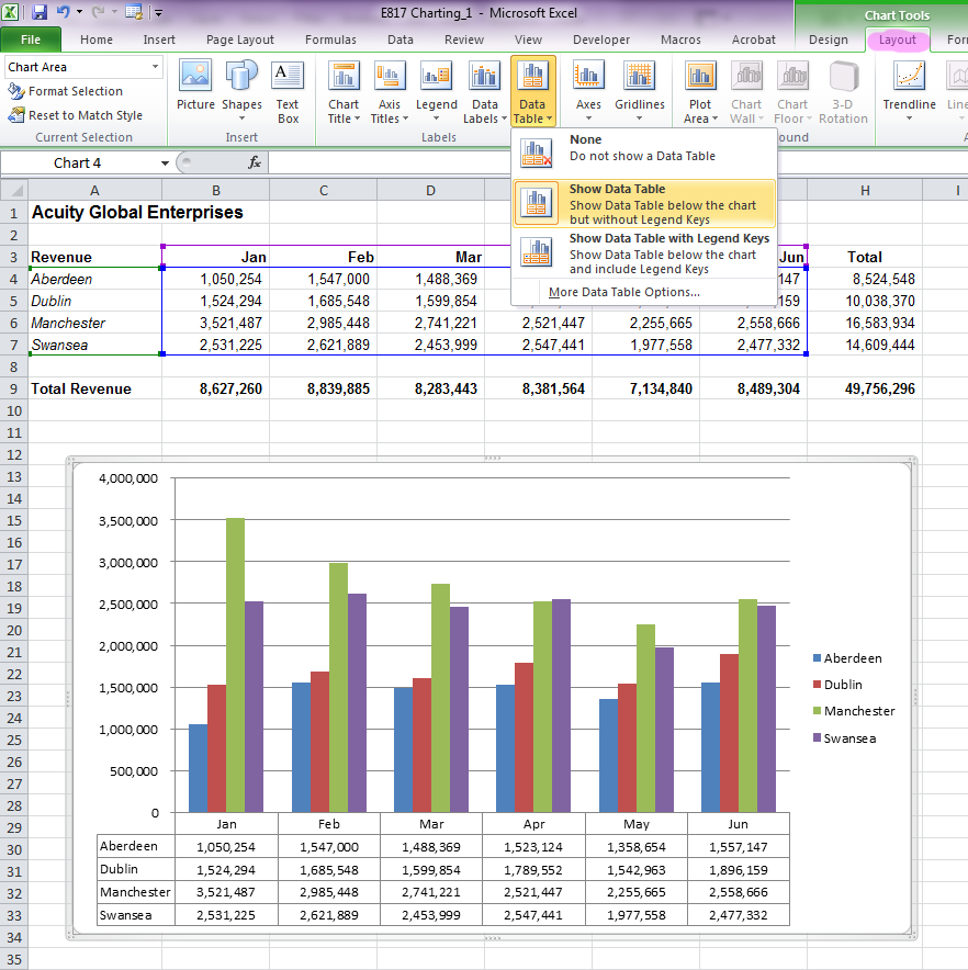 Excel Chart Data