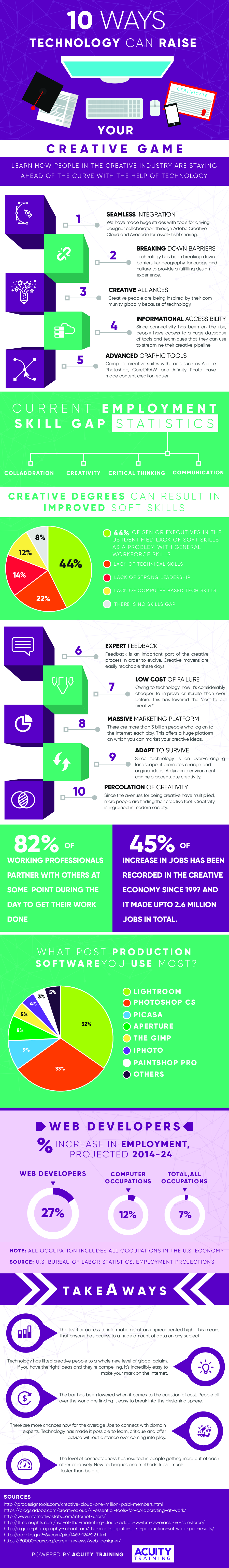 Infographic showing the 10 ways technology can improve your creativity