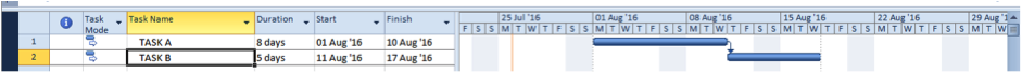 Start to Finish task dependencies screenshot in microsoft Project