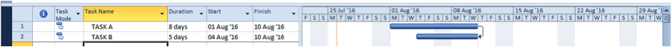Finish to finish task dependencies screen shot in Microsoft Project