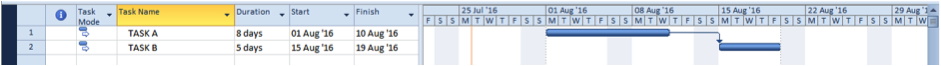 Lag task dependencies screenshot in Microsoft Project