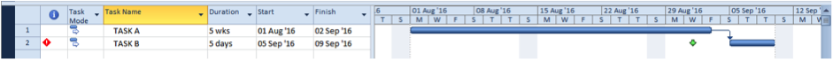 Screenshot of marker showing project outside of constraint in Microsoft Project