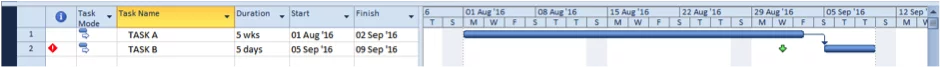 Screenshot of marker showing project outside of constraint in Microsoft Project