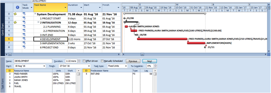 Dual pane view, Gantt chart and tasks in Microsoft Project