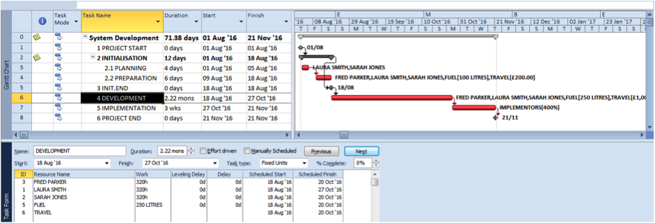 Dual pane view including task start and end dates in Microsoft Project