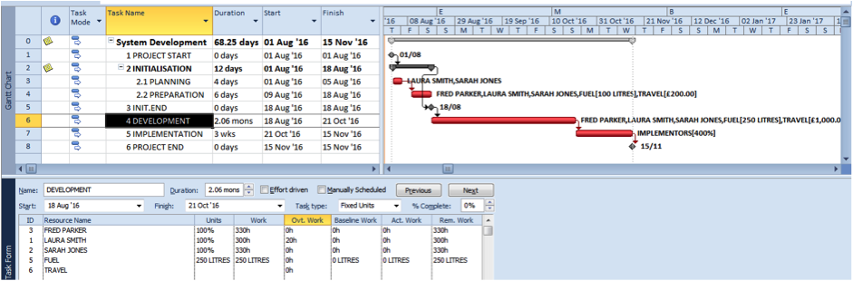 Dual pane view with work view selected in Microsoft Project