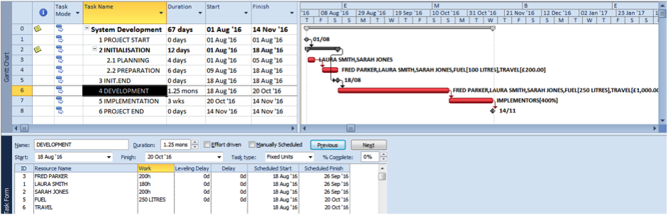 Dual pane view post further changes to resources in Microsoft Project