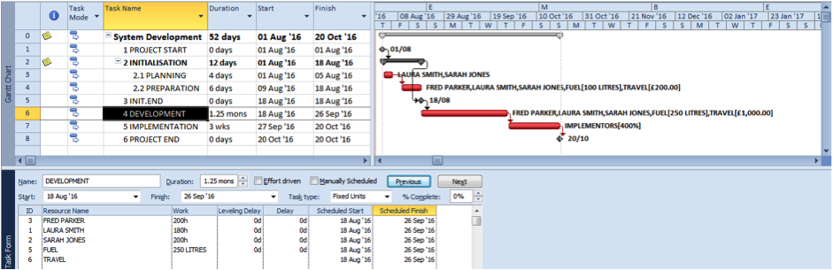 Dual pane view with synchronised end dates for tasks in Microsoft Project