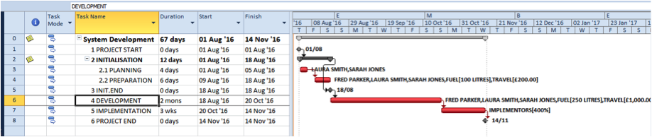 Gantt chart for illustration of cost changes in Microsoft Project