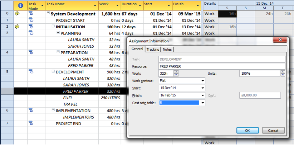 Screenshot of a Cost Rate Table in Microsoft Project