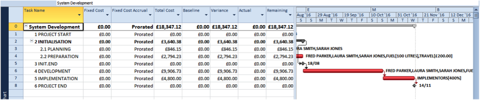 Detailed cost per task window in Microsoft Project
