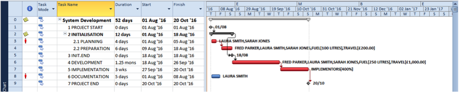 Adding and extra task to simple illustration in Microsoft Project