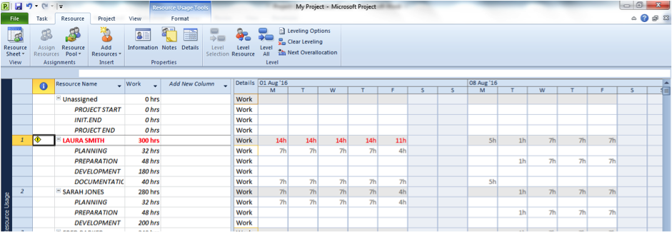 Checking level of allocation of a resource in Microsoft Project