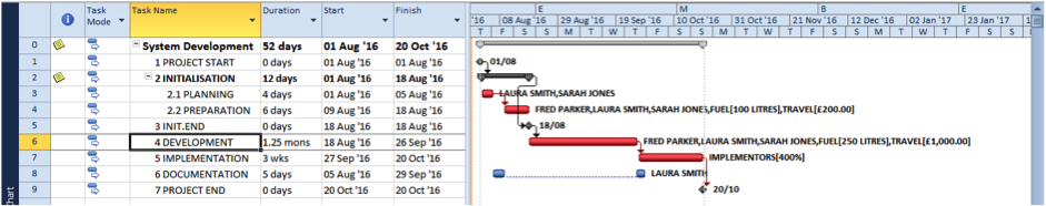 Output of using automatic levelling on an overallocated project in Microsoft Project