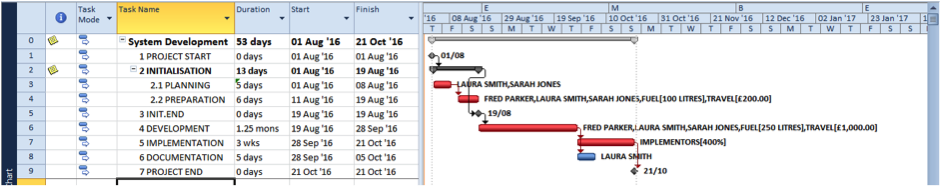 Screenshot of delays being automatically adjusted in Microsoft Project