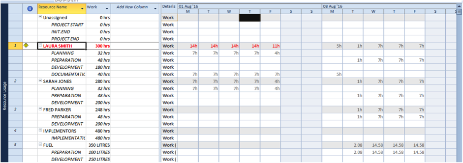 Fixing an overallocated resource by substituting for another resource in Microsoft Project