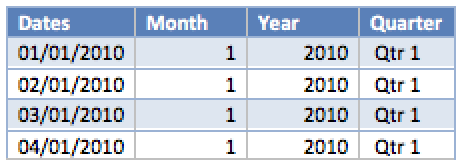 Ch 3 - 2 - PowerPivot Data Table Example
