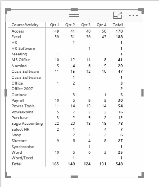 Ch 6 - 8 - Excel PowerBI PivotTable Output