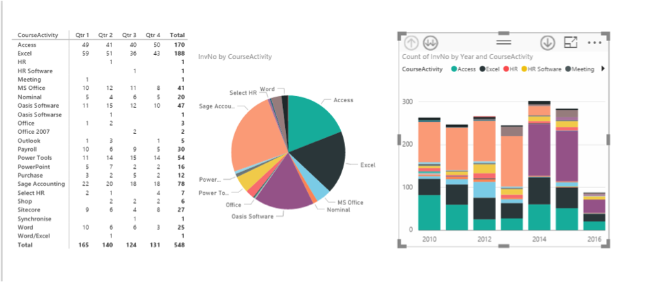Ch 7 - 7 - Excel PowerBI Visualisations Completed Image