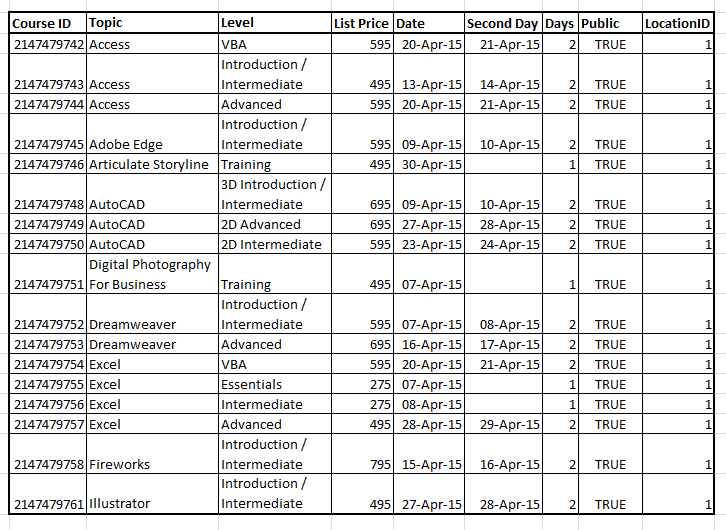 Picture of a spreadsheet being edited