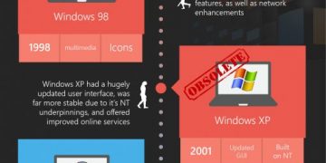 Microsoft Windows XP Infographic