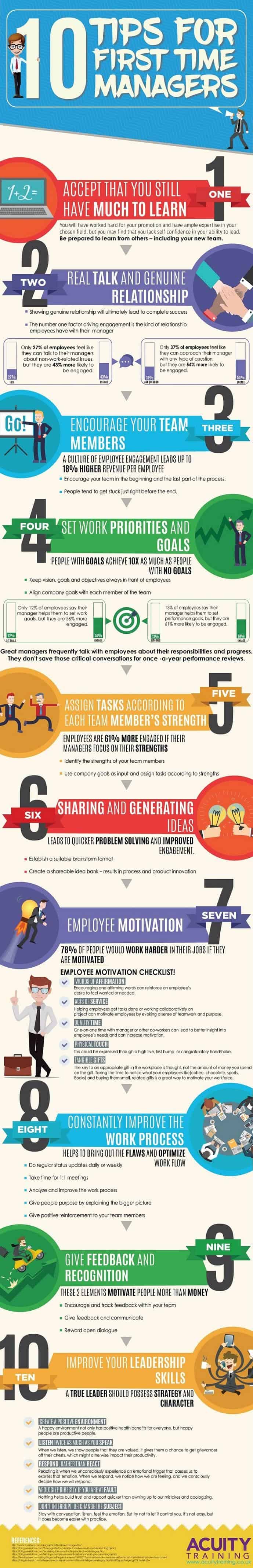 First Time Manager Infographic