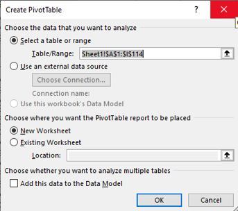 Excel Pivot Tables Using A Data Table To Create A Pivot Table Acuity Training