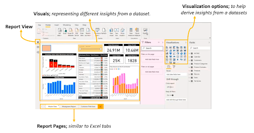 Example Power BI Report Page