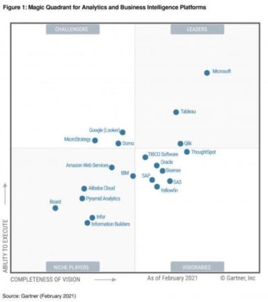 Power BI vs Google Data Studio (Compare The 10 Key Aspects)