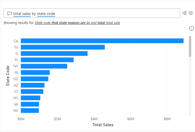 A Complete Guide To The Q&A Visual In Power BI