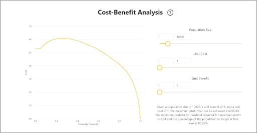 A Graph Of The Probability Threshold For The Model
