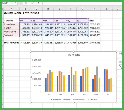 Shows the created chart and highlights the data used