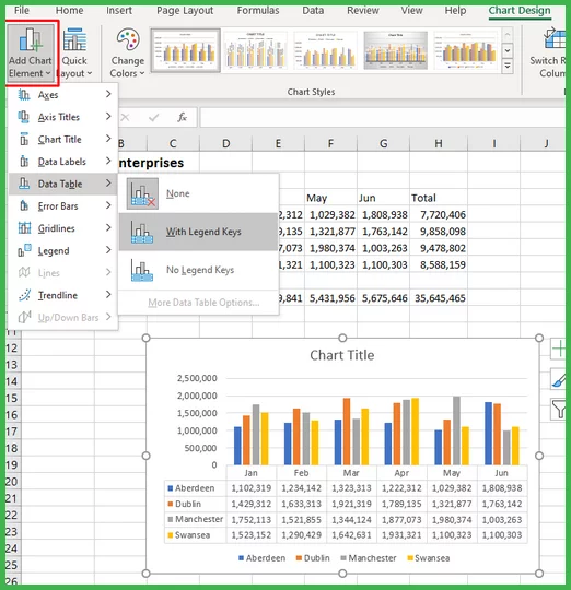 Shows the add chart element button and effect on the chart