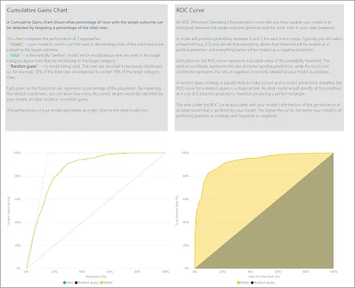 Other Measures Specifiying The Performance Of The Model