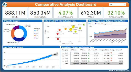 Power BI Desktop Example