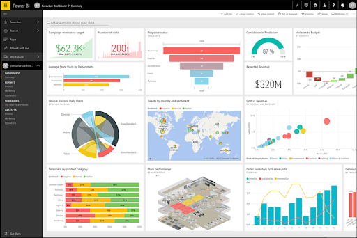 Power BI Service Image