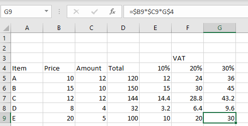 Showing when the formula is extended each way the cell references change accordingly