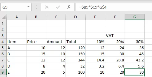 Showing when the formula is extended each way the cell references change accordingly