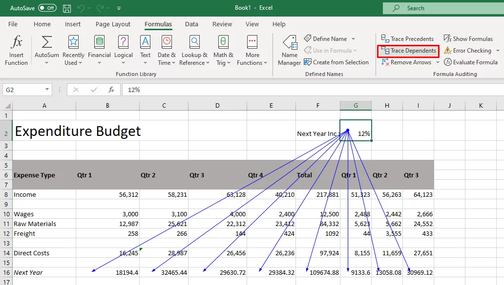 Tracing dependants arrows, showing the percentage affecting all of next year costs