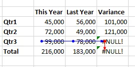 Demonstrates how tracing errors points with arrows where errors are coming from in formula cells