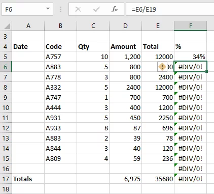 Shows the many errors in the % column