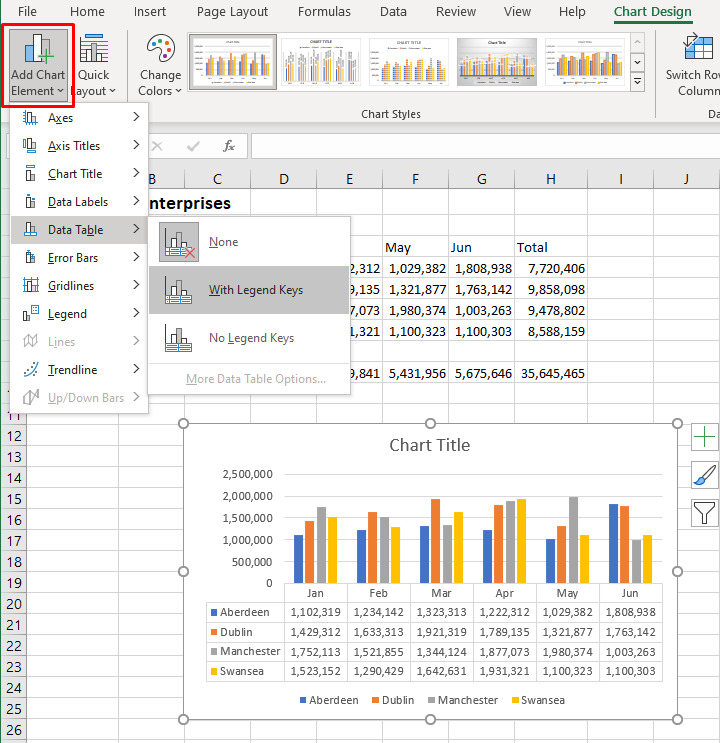 Shows the add chart element button and effect on the chart