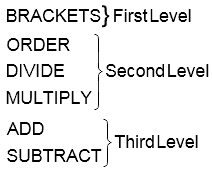 BODMAS order of operations