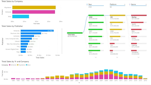 A Tree Decomposition Visual With Conditional Formatting Applied