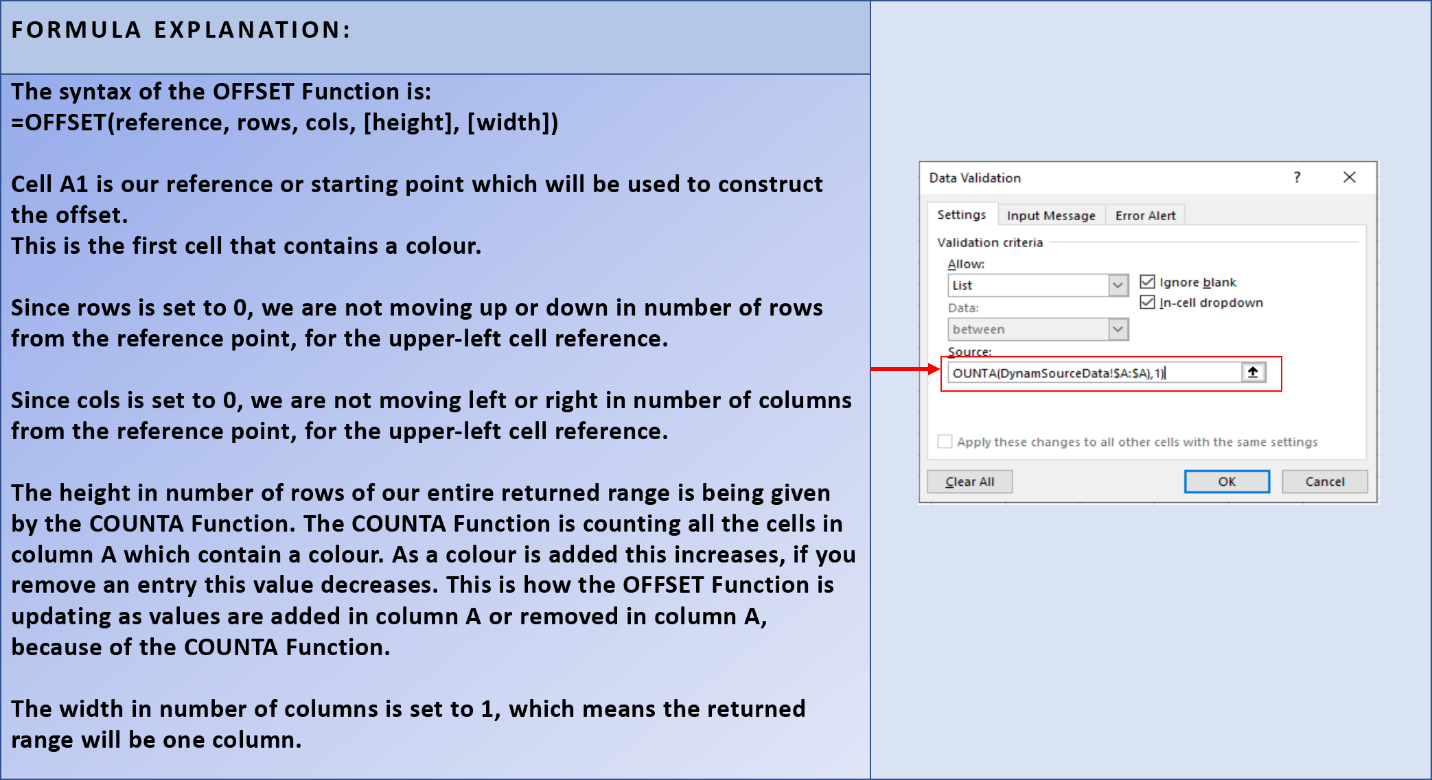 Screenshot showing the OFFSET formula explanation which is entered into the Source box of the Data Validation Dialog box