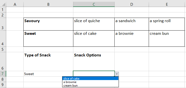 Screenshot showing the options in the dependent list when Sweet is selected